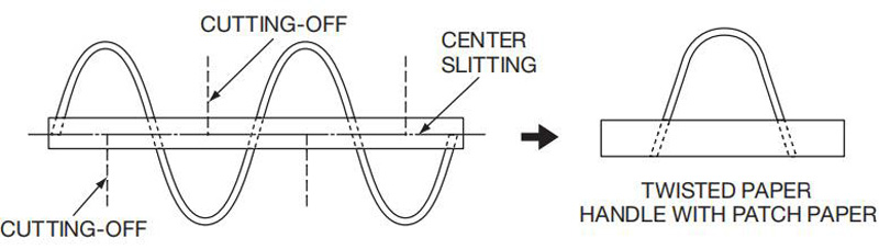Semi-auto Twisted Handle Making Machine