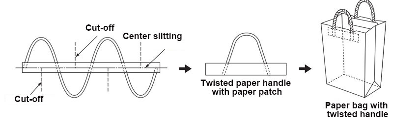 Automatic Twisted Handle Making Machine