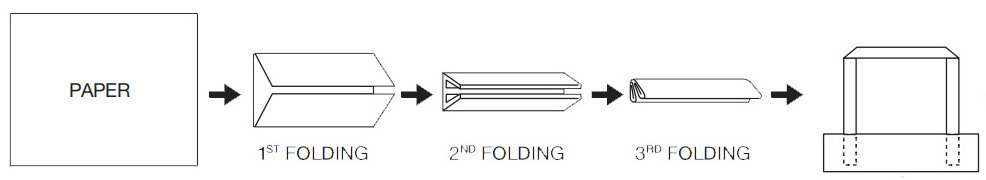 Semi-auto Flat Handle Making Machine