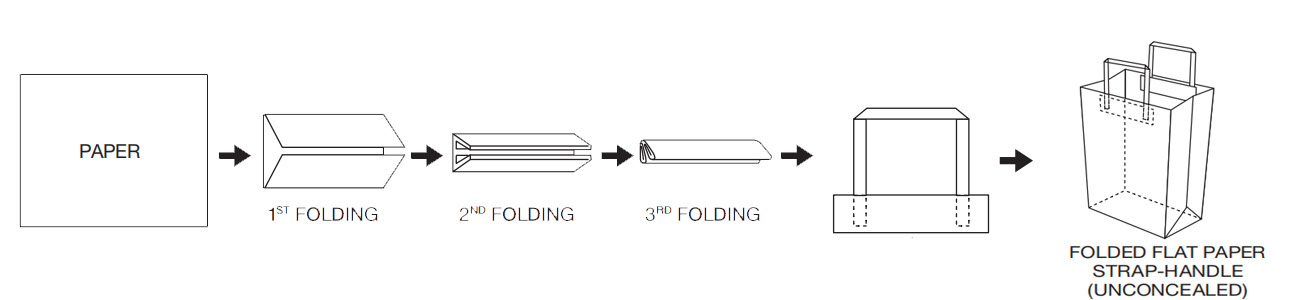 Automatic Flat Handle Making Machine